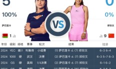 博雅棋牌下载:网球WTA1000迈阿密站女单直播频道平台 郑钦文vs萨巴伦卡直播观看入口